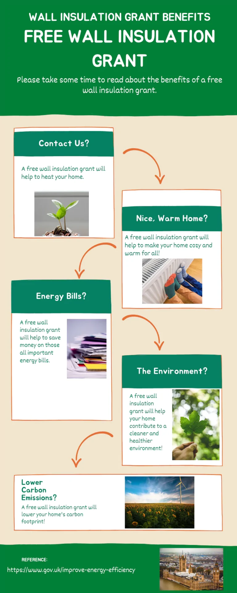 Benefits of a wall insulation grant infographic