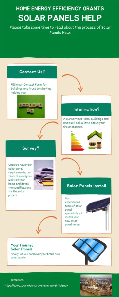 SOLAR PANELS GRANT BENEFITS INFOGRAPHIC