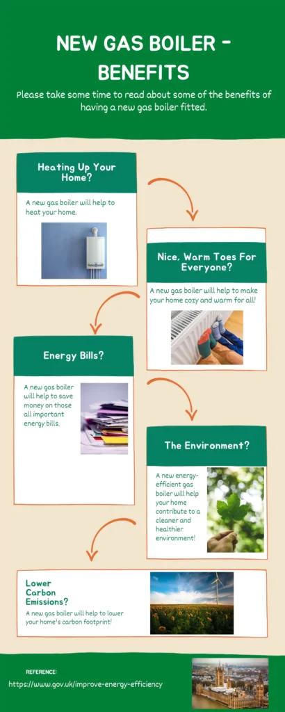 New Gas Boiler Benefits Infographic